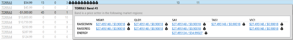 Image showing the Current Bids Price Setter Tooltip.