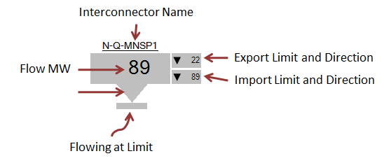 Image of the Interconnector Icon.