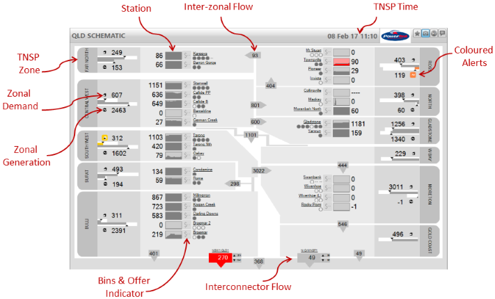 Image of the Region Schematic screen.