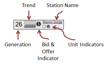 Image of the Region Schematic screen.