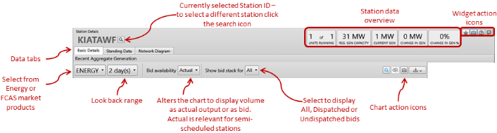 Image of Station Details widget - Toolbar