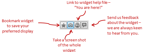 Image of Station Details widget - Widget icons